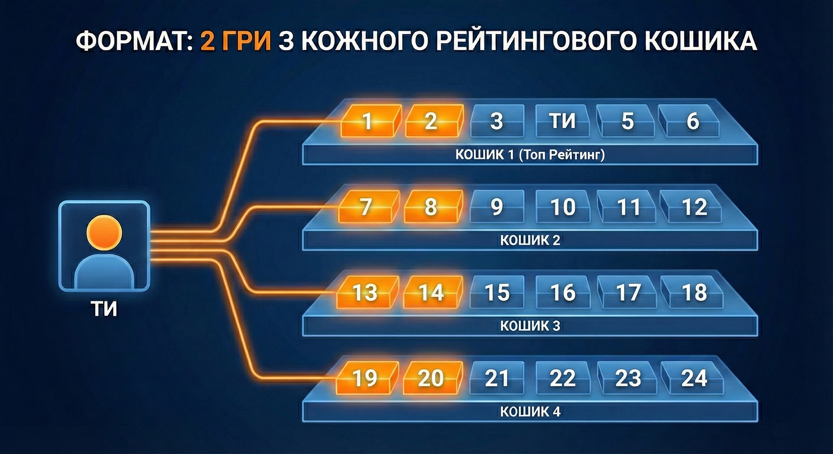 Система дуелей